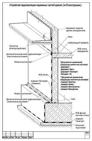 Устройство изоляции подземных частей здания (ж/б конструкции)