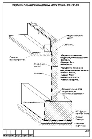 Устройство гидроизоляции подземных частей здания (стены ФБС)