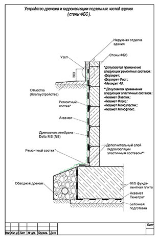 Устройство дренажа и гидроизоляции подземных частей здания (стены ФБС)