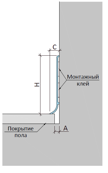 Схема монтажа деформационного шва Аквастоп ПЛ‐60