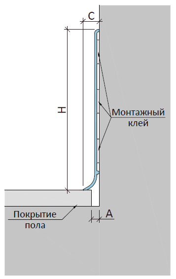 Схема монтажа деформационного шва Аквастоп ПЛ‐80